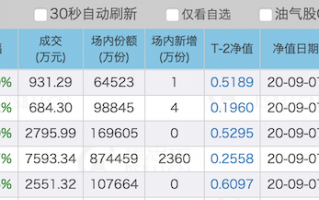 纳指ETF4天跌了20%，别盲目抄底
