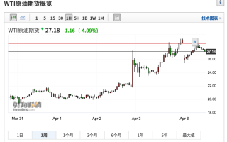 央妈降准，股市大涨，现在能抄底了么？