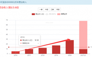 投资妙可蓝多有确定性逻辑吗？