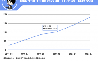 主力越跌越买，证券基金逆势流入近50亿