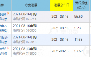 可转债“下修转股价”有什么用？“下修转股价”是什么意思