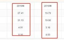 最早下周A股或将迎来关键考验点？