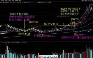 (非公开增发股票是利好还是利空)股票非公开发行定增是什么意思？