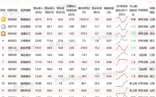 (橡胶股票有哪些)中国橡胶行业14家上市公司分别是哪些