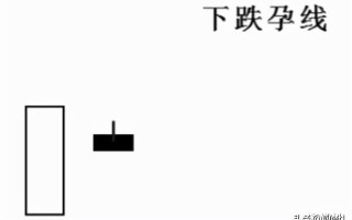 (下跌孕线k线图解法)下跌孕线k线图实战判断要点