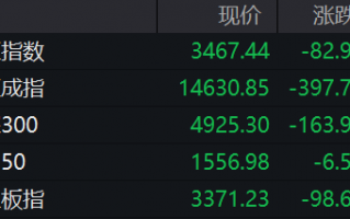 穿越回到10年前，你会选择什么投资？