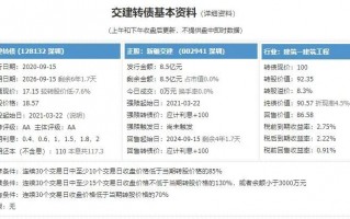 交建转债明日打新申购 塞力转债、广汇转债上市