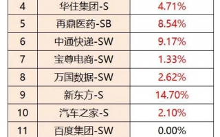 什么是双重上市和二次上市？双重上市的理想值不值得打新？
