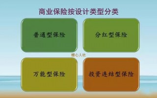 参加商业保险注意哪些问题？