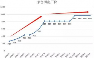 抢购茅台攻略 抢购茅台的平台有哪些