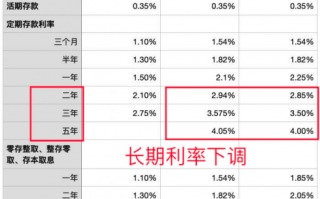 6月22日基金操作，银行存款利率降低，基金会大涨吗？