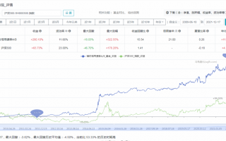 博时基金首席基金经理过均的代表作基金如何