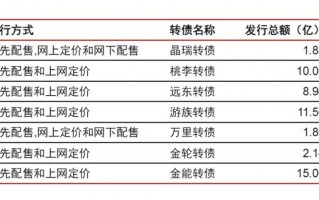 可转债2020年度投资策略—alpha风格的扩散