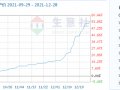 锂资源够用吗 2022新能源汽车对锂需求如何