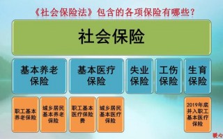 (社保的作用及好处)社会保险的保障有哪些?