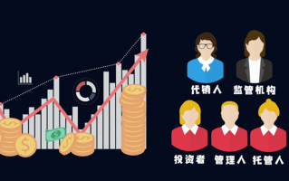 超全基金分类有哪些 基金分类与区别