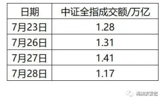 现在跌到底了吗？