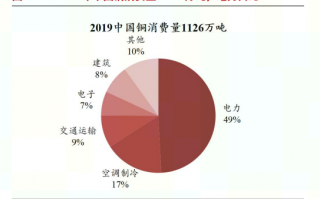 2021金田铜业公司基本面分析 金田铜业股票可以投资吗?