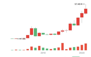 银行股票适合长期投资吗 买了一堆低估值的银行股