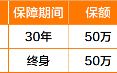 性价比最高的少儿重疾险是哪个？