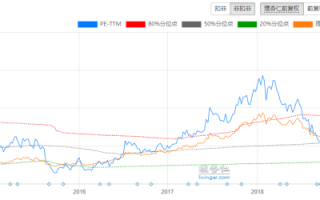 美的集团是一家好公司吗？美的集团股票可以买吗？