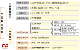 央行超额存款准备金利率12年来首次下调
