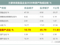 三只松鼠翻车 财务报表里藏着三只松鼠代工生产的秘密