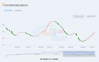 中国建材是真正被低估的龙头吗？