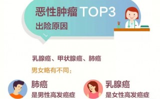 你什么时候开始意识到自己需要一份保障？