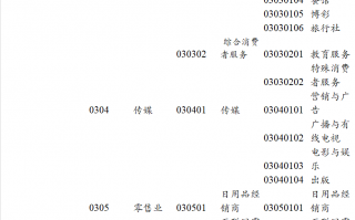 消费指数基金哪个好?消费指数基金分析