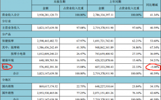 看企业中报投资我们可以了解一些什么？