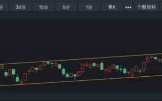 买白酒赚的到底是什么钱？