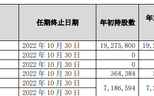 保利高管增持，能跟着抄作业吗？