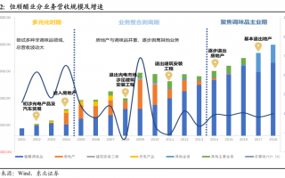 600305恒顺醋业股票值得买吗？恒顺醋业有长期投资价值吗？