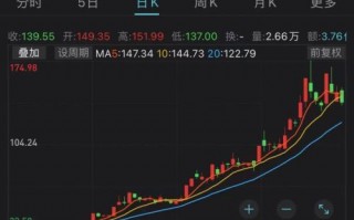 (半导体芯片龙头股排名)芯片概念大涨 千亿赛道龙头创历史新高