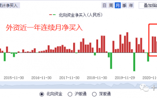 基金4季度报披露完哪些可以投资 指数估值表一览