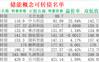 储能概念可转债名单整理