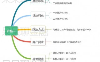 2020房产抵押贷款明星产品转单怎么做？