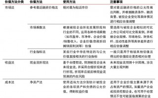 如何将PE基金纳入资产配置框架?