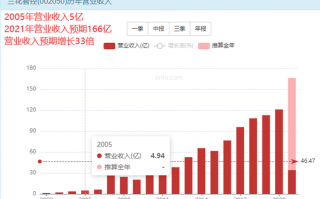 “钻石级”优质股票，三花智控上车就能赚钱？