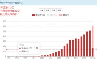 老凤祥股票我们该怎么投资？