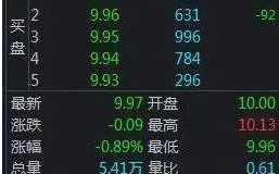 股票资金流向怎么看？股票资金流向是什么意思？