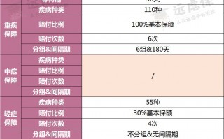 轻松守护重疾险保障怎么样？性价比高吗？
