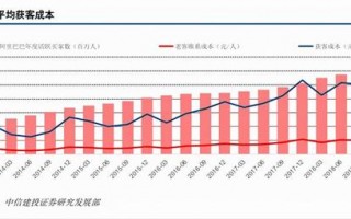 骑士卡商业逻辑分析(骑士卡是什么模式)