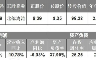北港转债上市、金博转债打新申购