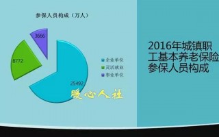 个人交社保缴费越高越划算，还是越低越划算？