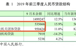 房贷利率“历史性大调整”，是加息还是降息？