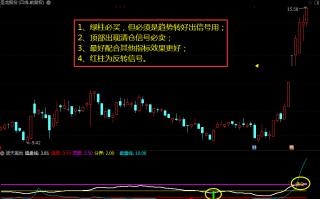 如何发现涨停基因股?什么样的股票具有涨停基因？