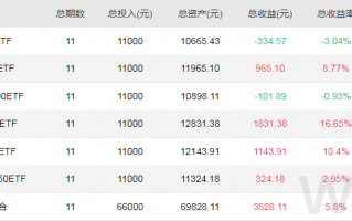适合定投的指数基金有哪些 哪个指数定投安全边际更高