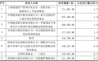 国微转债上市，差点就是140的大肉！